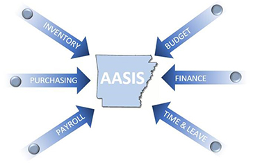 AASIS Service Center
